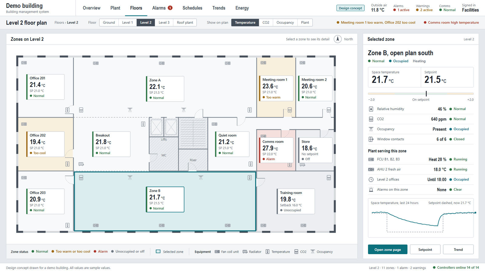 Design concept of a level 2 floor plan with a tile in each room showing its temperature, setpoint and status.