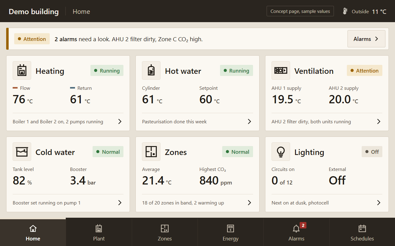 Design concept of a touchscreen panel home page with six system tiles, an alarm strip and a bottom bar.