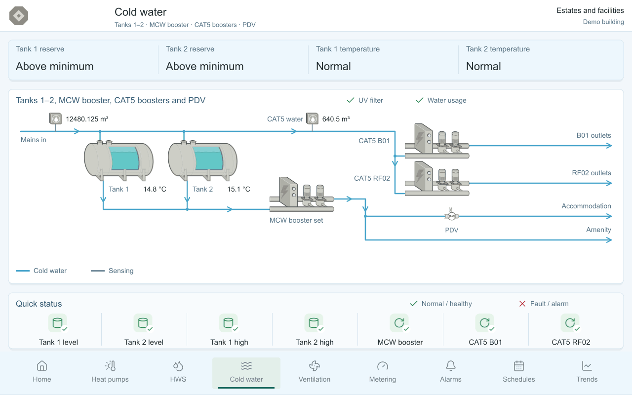 Panel cold water page with two storage tanks and booster sets