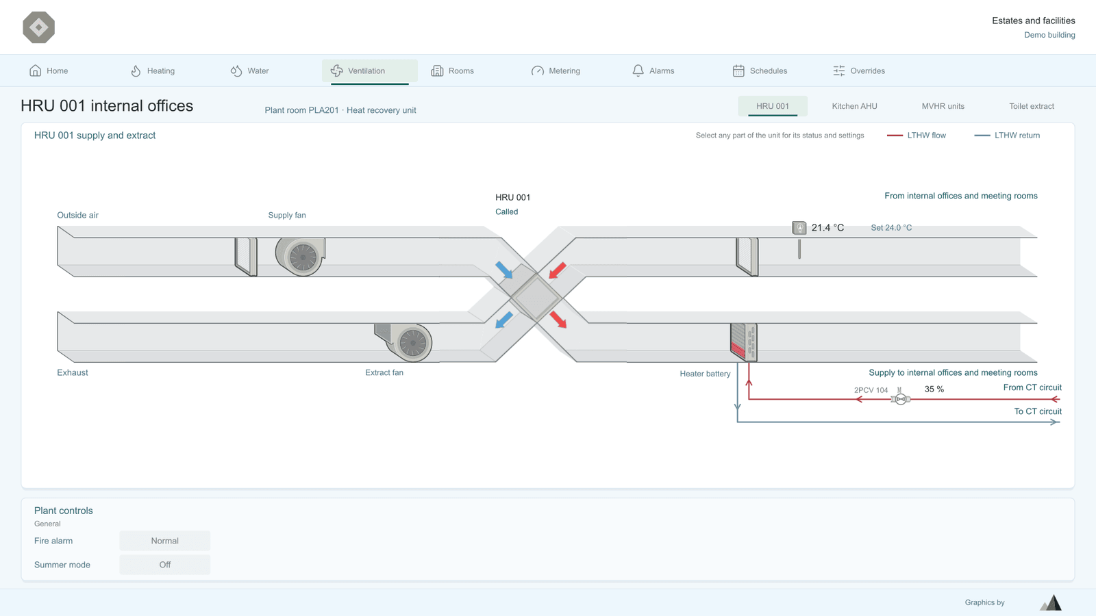 Heat recovery unit page with supply and extract fans and a heater battery